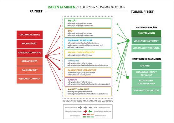 Paineet rakentaminen